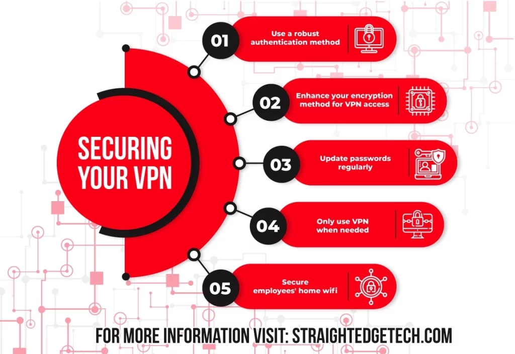 securing-your-vpn.jpg