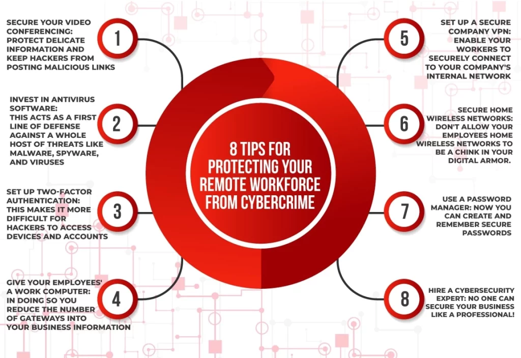 tips-for-protecting-your-remote-workforce-from-cybercrime.jpg