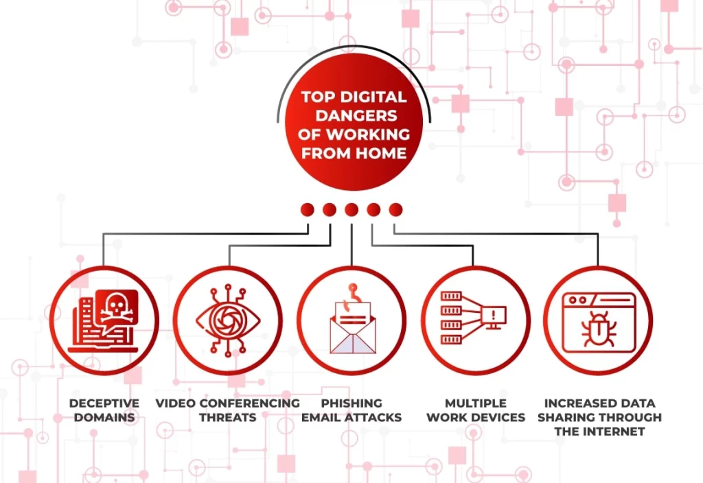 top-digital-dangers-of-working-from-home.jpg