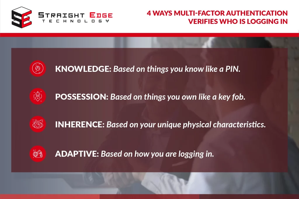 how-multi-factor-authentication-verifies-who-is-logging-in.jpg