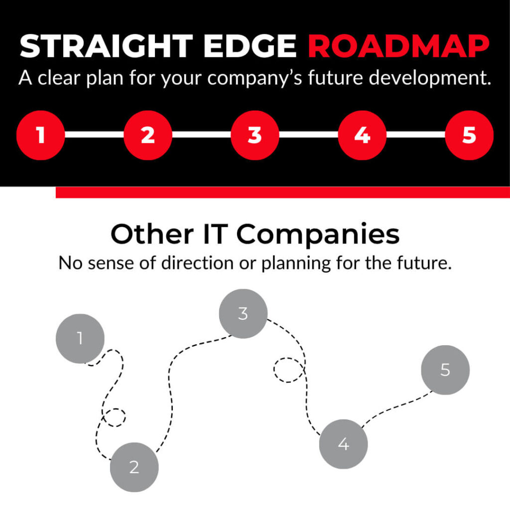 Roadmap Graphic